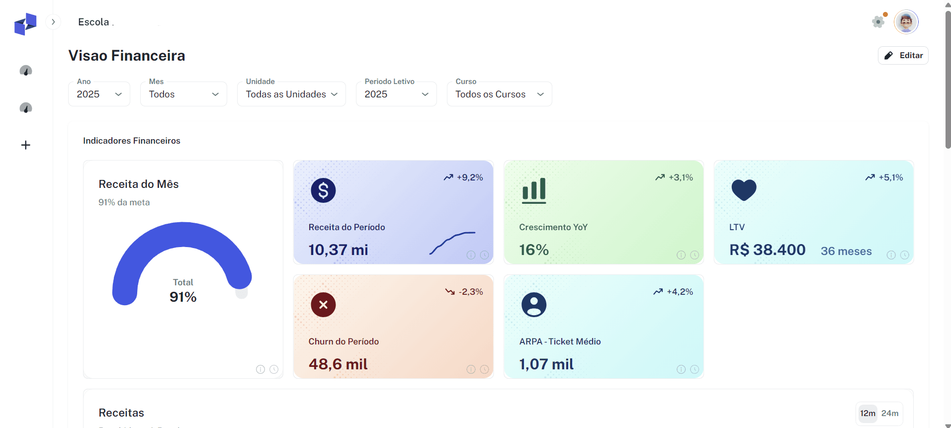Dashboards para dados escolares.png